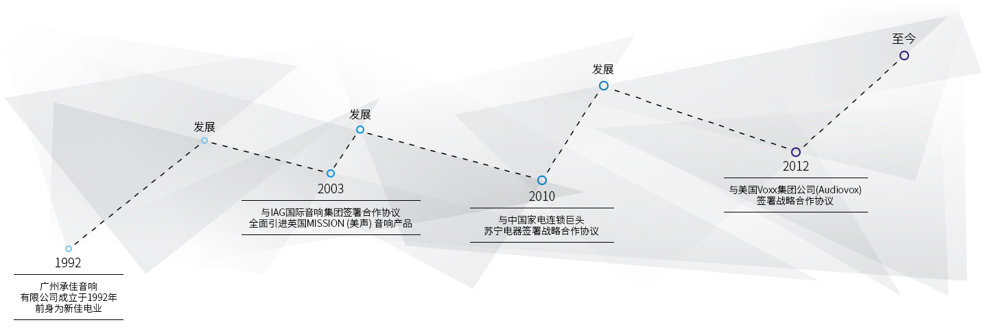 广州草莓视频WWW在线看音响有限公司,广州草莓视频WWW在线看音响,草莓视频WWW在线看音响,Acoustic Research,Acoustic Research(草莓APP黄下载)